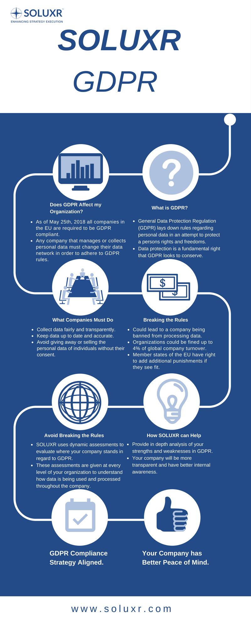 Our GDPR Methodology Soluxr SaaS Solutions   GDPR Infographics 6 27 